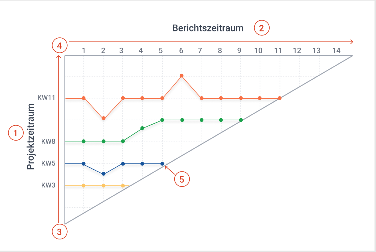 Multiprojektmanagement: Definition, Strategien Und Erfolgsfaktoren ...