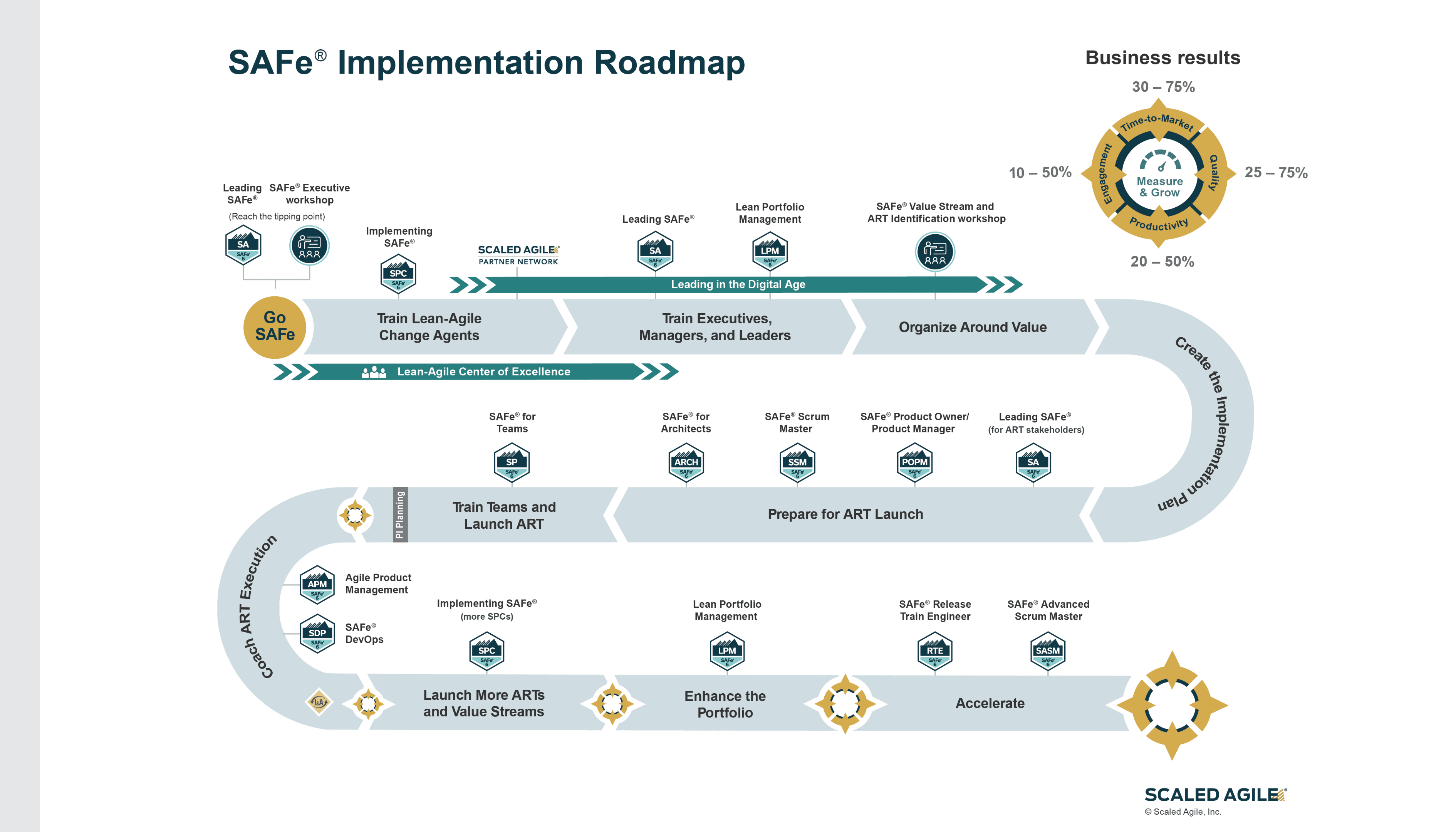 Roadmap Erstellen: Das Müssen Sie Wissen | EXPERTE.de